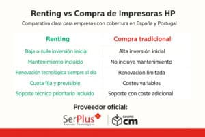 Renting vs Compra impresoras HP