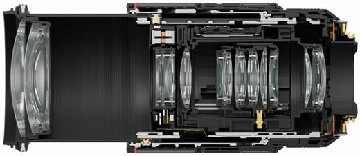 Punto dulce objetivo